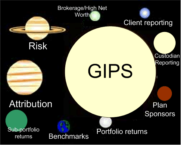 Is GIPS at the center of the investment performance measurement universe?