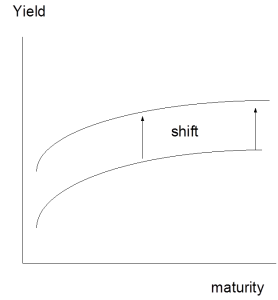 GIPS Performance Measurement with TSG