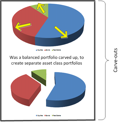 Two ways to form a balanced portfolio