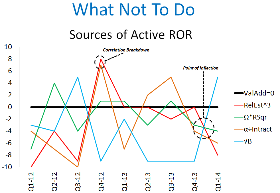 Bad Chart