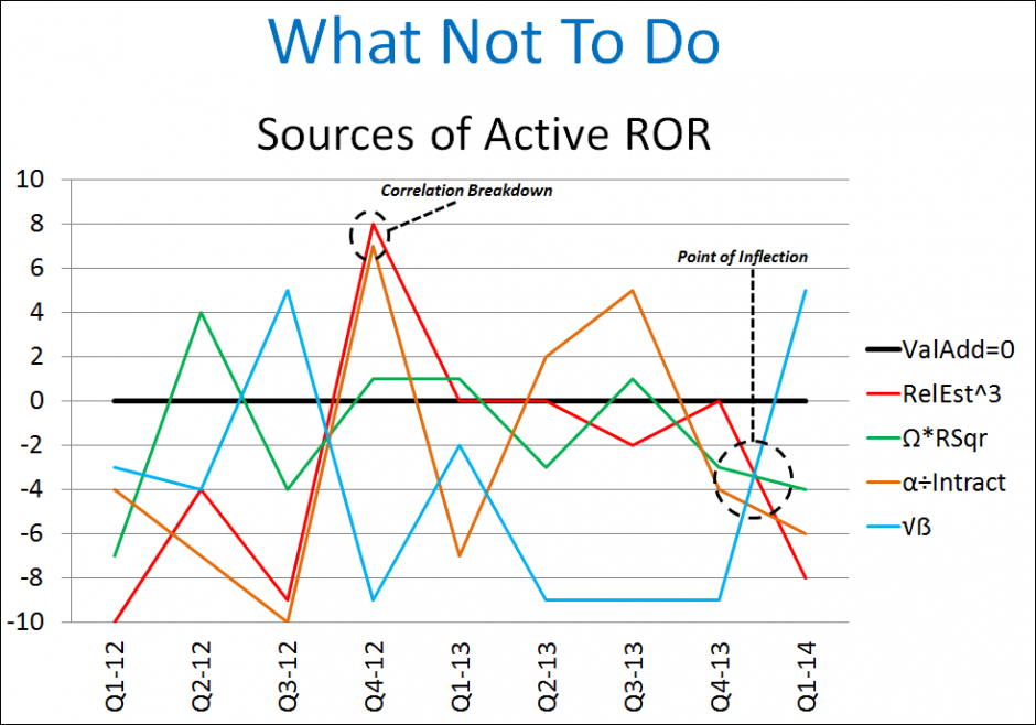 Bad Chart | TSG