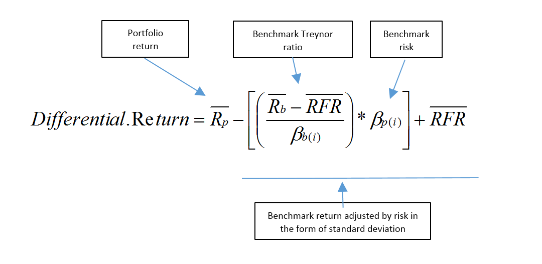 formula – differential return – beta