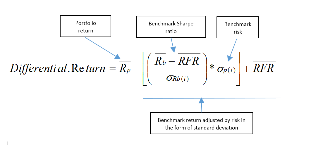 formula – differential return – standard deviation