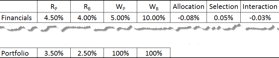 interaction-effect-example-tsg