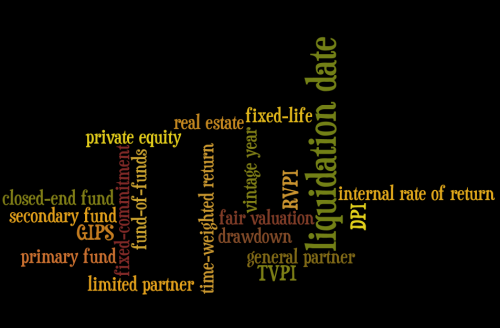 private equity word cloud