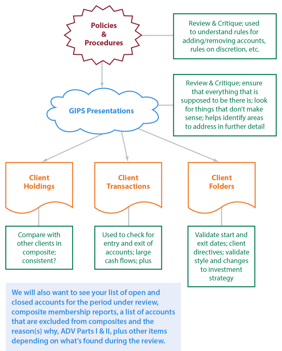 gips-verification-process-tsg