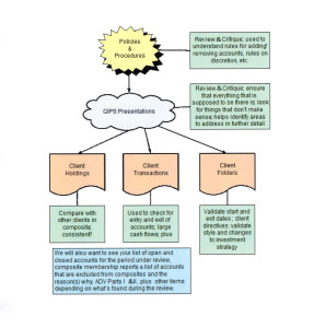 Verification Process TSG