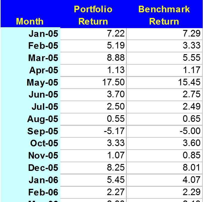 tracking error example