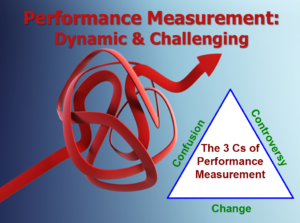 gips performance measurement TSG