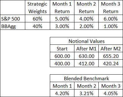 blended benchmark example